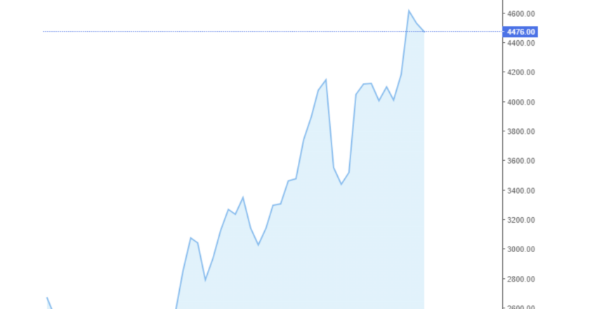 Giá cà phê Arabica và Robusta hôm nay 24/07/2024