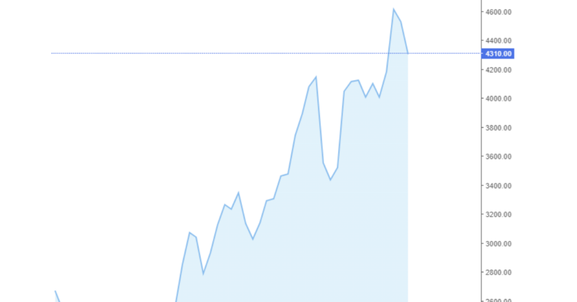 Giá cà phê Arabica và Robusta hôm nay 27/07/2024