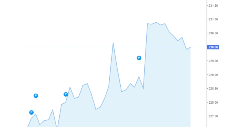Giá cà phê Arabica và Robusta trong nước và quốc tế hôm nay 05/08/2024