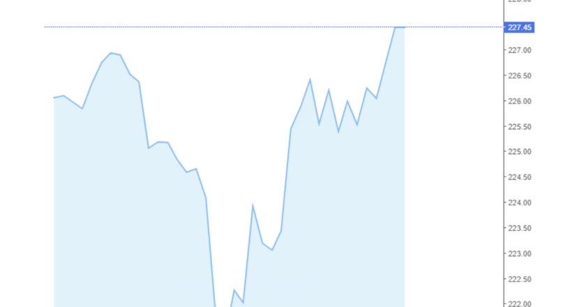 Giá cà phê Arabica và Robusta trong nước và quốc tế hôm nay 06/08/2024