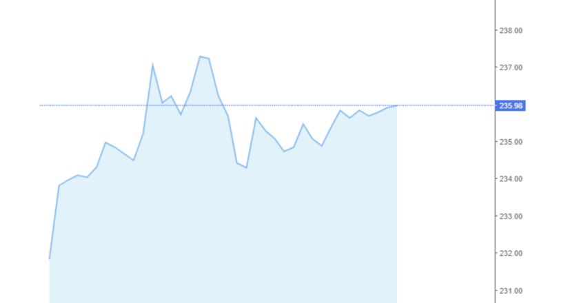 Giá cà phê Arabica và Robusta trong nước và quốc tế hôm nay 07/08/2024