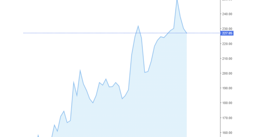 Giá cà phê Arabica và Robusta trong nước và quốc tế hôm nay