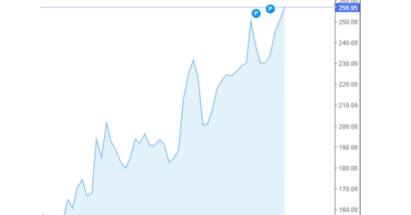 Giá cà phê Arabica và Robusta trong nước và quốc tế hôm nay 29/08/2024