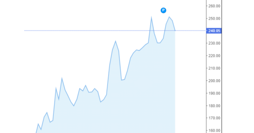 Giá cà phê Arabica và Robusta trong nước và quốc tế hôm nay 09/09/2024