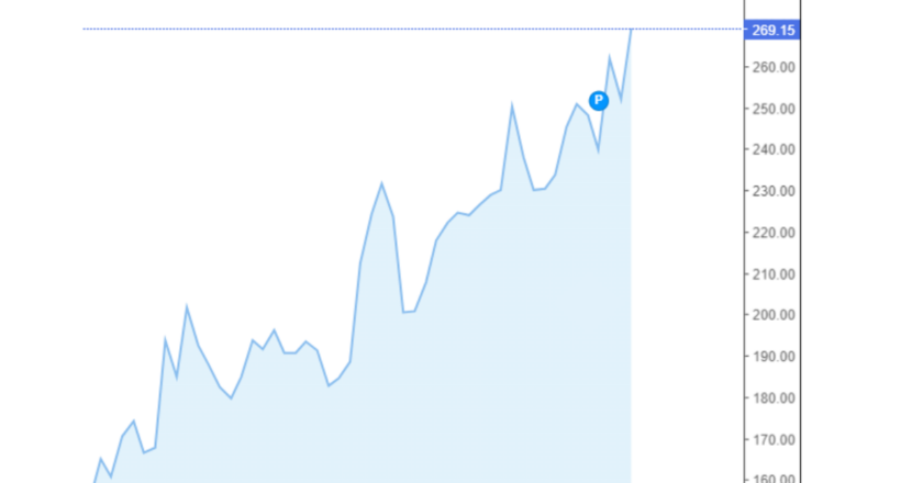 Giá cà phê Arabica và Robusta trong nước và quốc tế hôm nay 30/09/2024