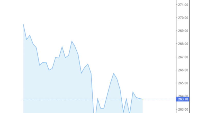 Giá cà phê Arabica và Robusta trong nước và quốc tế hôm nay 02/10/2024