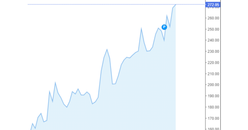 Giá cà phê Arabica và Robusta trong nước và quốc tế hôm nay 01/10/2024