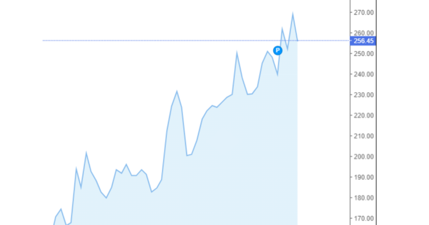 Giá cà phê Arabica và Robusta trong nước và quốc tế hôm nay 03/10/2024