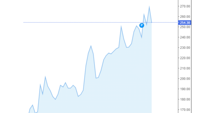 Giá cà phê Arabica và Robusta trong nước và quốc tế hôm nay 04/10/2024