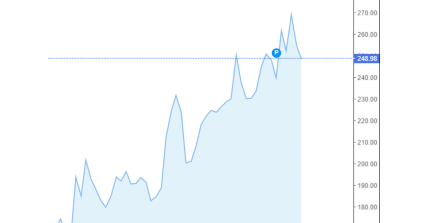 Giá cà phê Arabica và Robusta trong nước và quốc tế hôm nay 10/10/2024