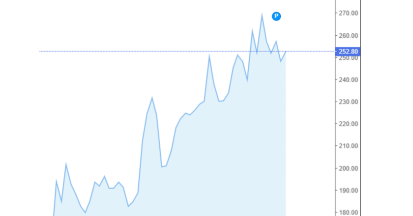 Giá cà phê Arabica và Robusta trong nước và quốc tế hôm nay 29/10/2024