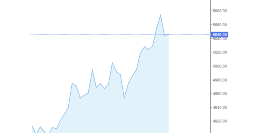 Giá cà phê Arabica và Robusta trong nước và quốc tế hôm nay 05/10/2024