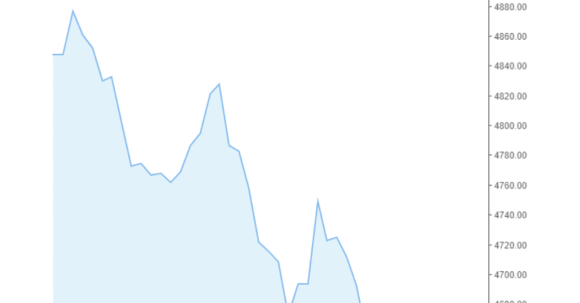 Giá cà phê Arabica và Robusta trong nước và quốc tế hôm nay 18/10/2024