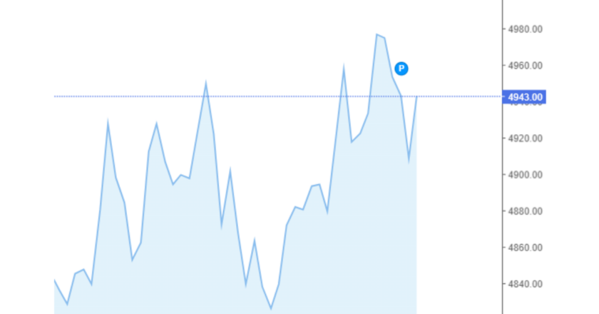 Giá cà phê Arabica và Robusta trong nước và quốc tế hôm nay 16/10/2024