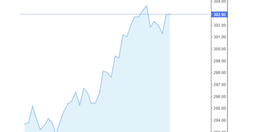 Giá cà phê Arabica và Robusta trong nước và quốc tế hôm nay 23/11/2024