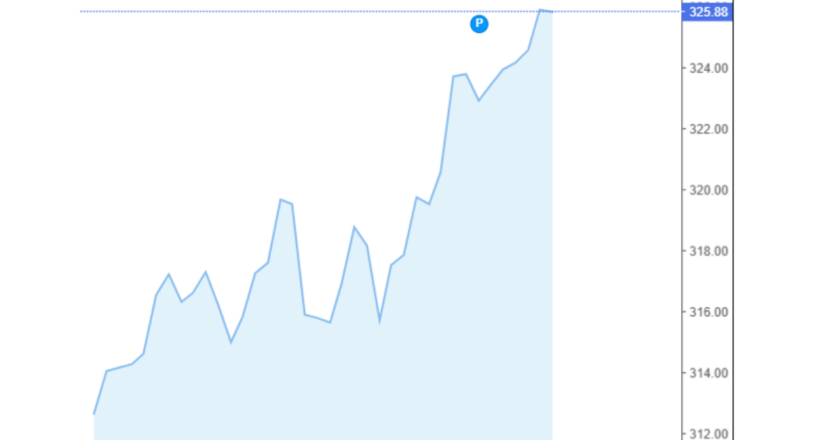Giá cà phê Arabica và Robusta trong nước và quốc tế hôm nay 28/11/2024