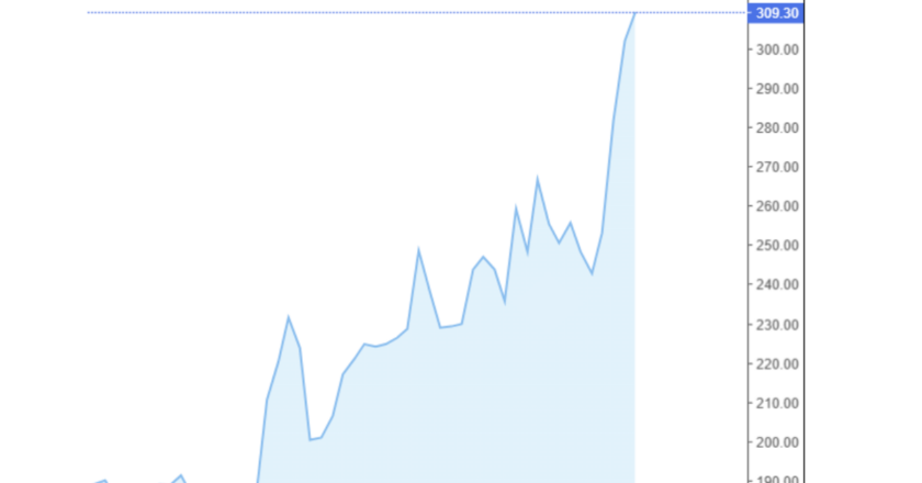 Giá cà phê Arabica và Robusta trong nước và quốc tế hôm nay 27/11/2024