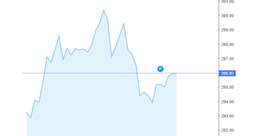 Giá cà phê Arabica và Robusta trong nước và quốc tế hôm nay 04/12/2024