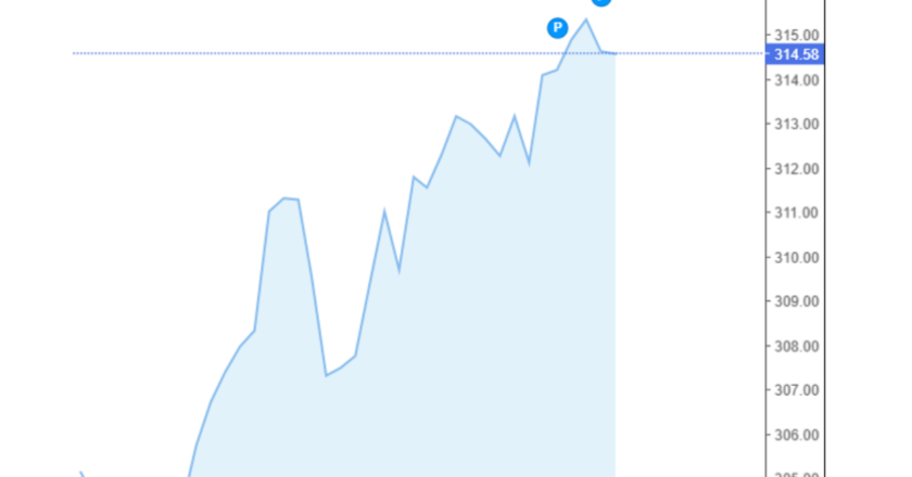 Giá cà phê Arabica và Robusta trong nước và quốc tế hôm nay 06/12/2024