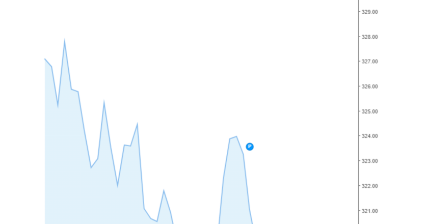 Giá cà phê Arabica và Robusta trong nước và quốc tế hôm nay 12/12/2024