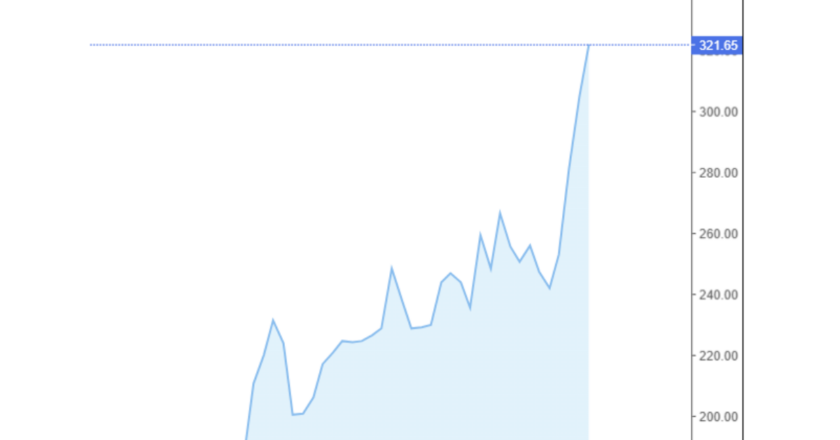 Giá cà phê Arabica và Robusta trong nước và quốc tế hôm nay 02/12/2024