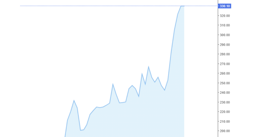 Giá cà phê Arabica và Robusta trong nước và quốc tế hôm nay 11/12/2024