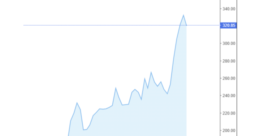 Giá cà phê Arabica và Robusta trong nước và quốc tế hôm nay 16/12/2024