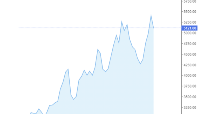 Giá cà phê Arabica và Robusta trong nước và quốc tế hôm nay 08/12/2024