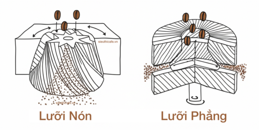 Hình dạng lưỡi máy xay cà phê tác động đến hương vị cà phê ra sao?