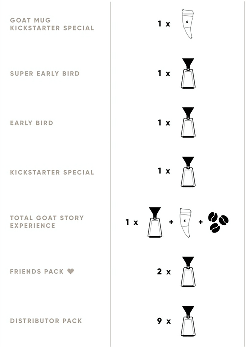 Smart coffee instrument